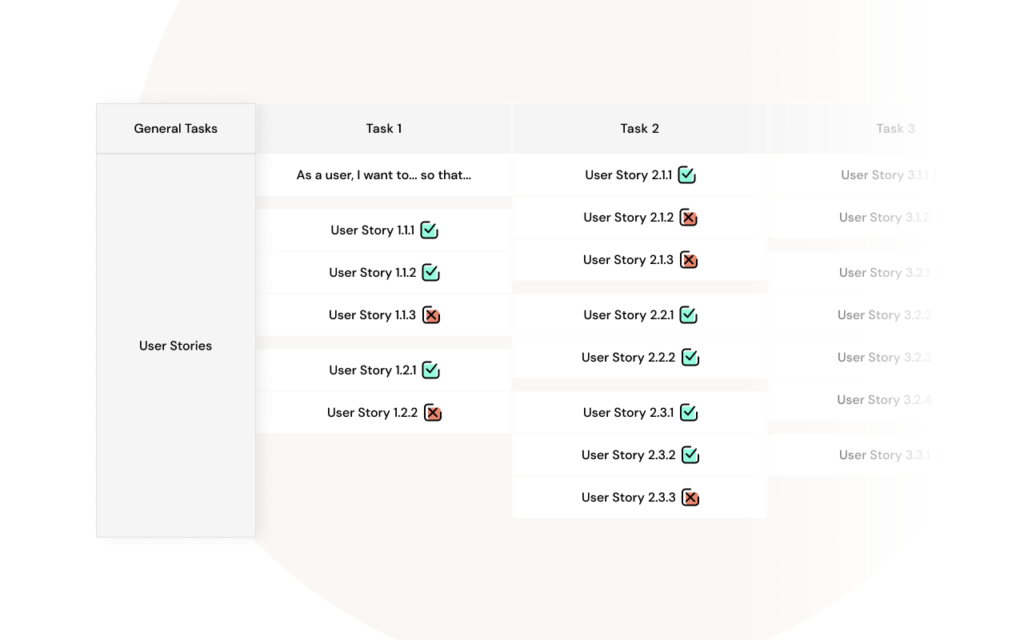 User Story Map